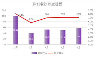 行业报告 2017上半年中国餐饮业运行报告