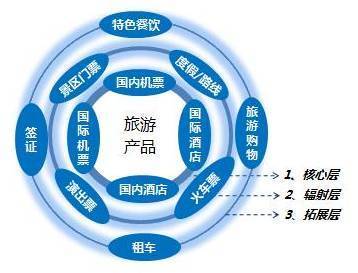 【揭秘】大数据告诉你:国庆节到底该去哪儿…_搜狐财经_搜狐网