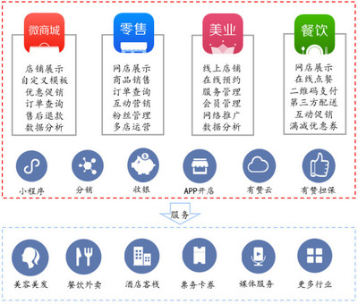 同方证券:社交电商生态的“卖铲人” 中国创新支付的估值分析