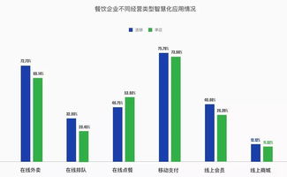 一年 吃 了3.9万亿 智慧餐饮还有多大发展空间