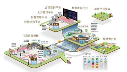 餐饮行业进入“精耕期”,如何在危机中破局、复苏?