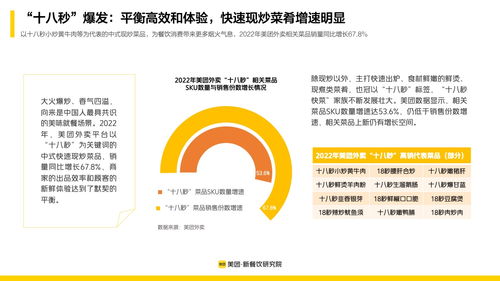 美团 2023年新餐饮双主场行业报告