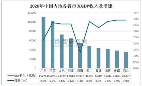 2020年中国餐饮上市公司经营现状及发展趋势分析