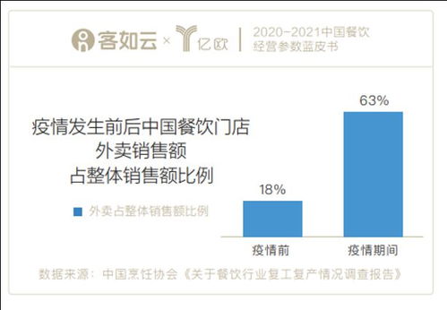 2020 2021中国餐饮经营参数蓝皮书 正式发布